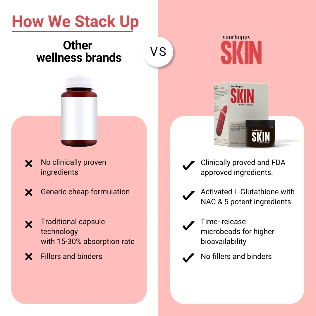 YourHappy Skin Capsules - Image 2